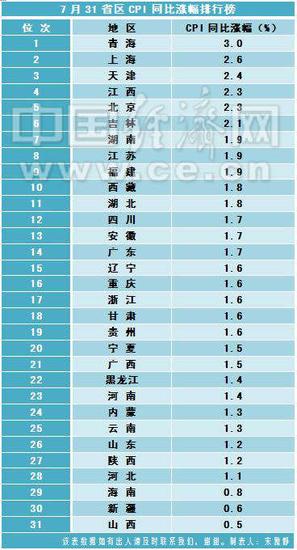 江西省人口排名_中国人口大县排名,31万人口的大余能排在第几(2)