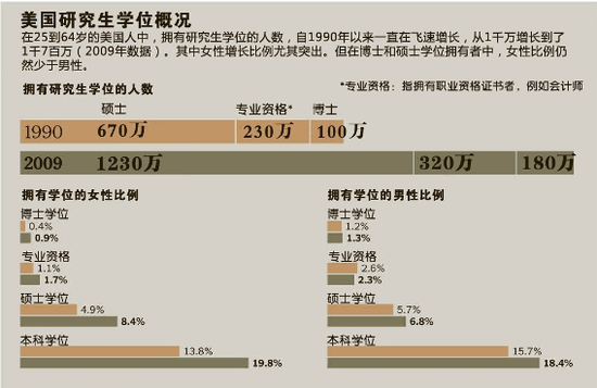 博士不如5年前硕士.扩招害的