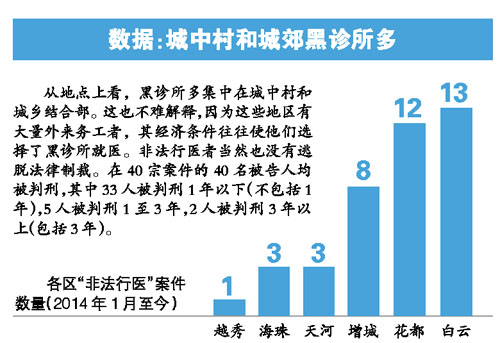 每月人口死亡_中国死亡人口折线图(2)