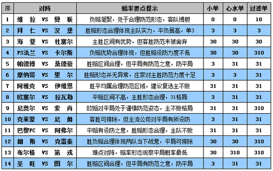 分析