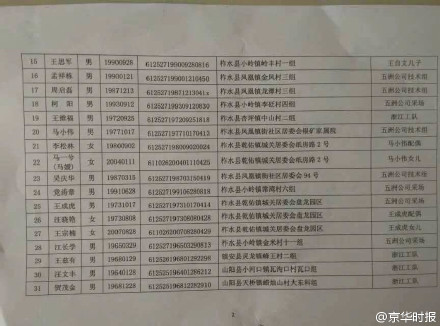 陕西山阳滑坡失踪名单发布 包括1名8个月婴儿