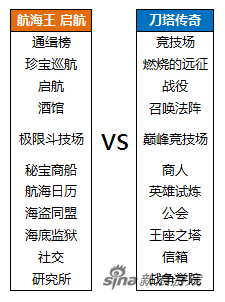 航海王与刀塔传奇对比