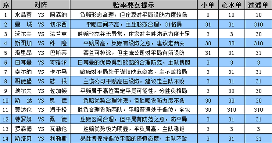 分析