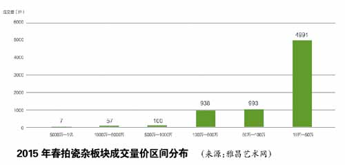 图表资料