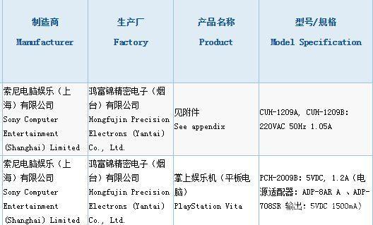 国行新型号PS4与PSV通过3C强制认证