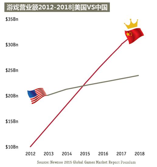 2015年局势逆转