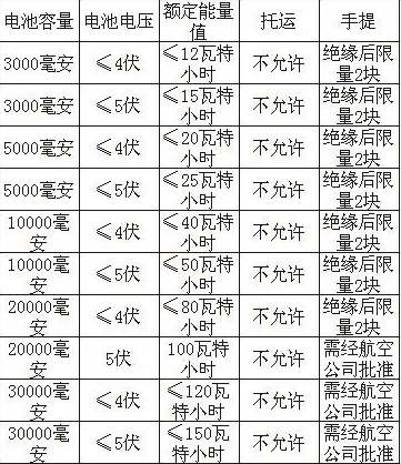 您的充电宝能否登机 算一下就知道