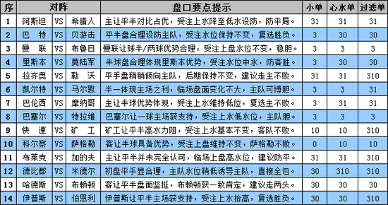 分析