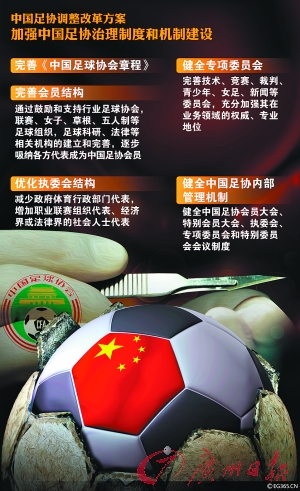 中国足协与国家体育总局脱钩体制改革进入实质
