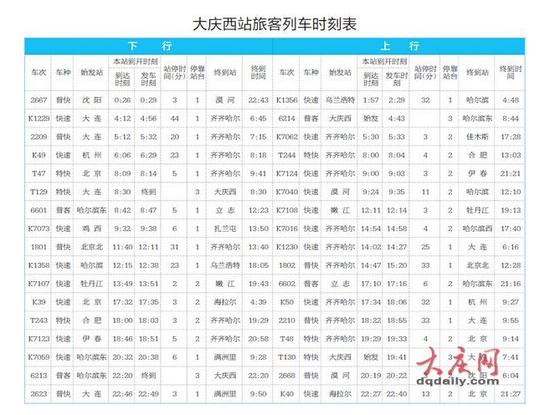 哈齐间T字头快车暂别大庆 各站时刻表_哈尔滨