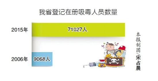 各省在册人口_中国各省人口分布图(2)