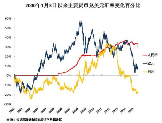 伦敦经济gdp_英镑跌至历史低点