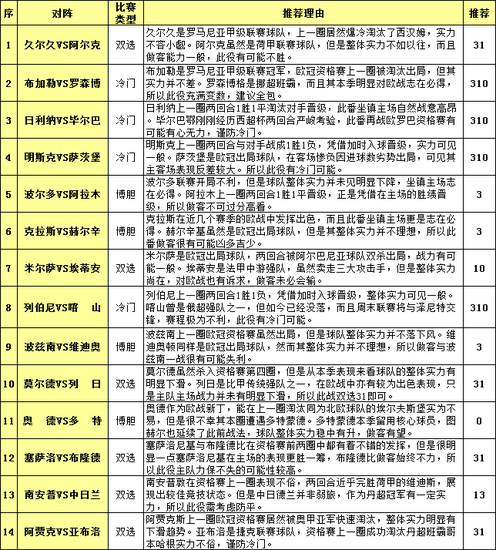 投注策略