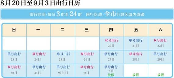 北京单双号明日开始 还有哪些政策有影响