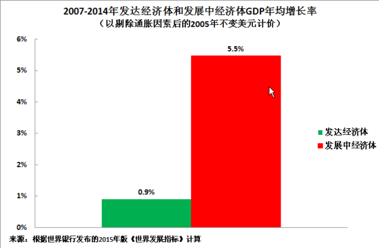 前英国伦敦经济与商业政策署署长论人民币贬值