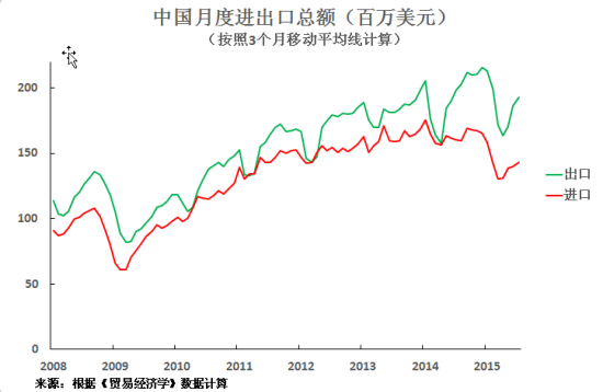 政府的gdp会贬值吗_中国二季度GDP增长6.7 持平于一季度(2)