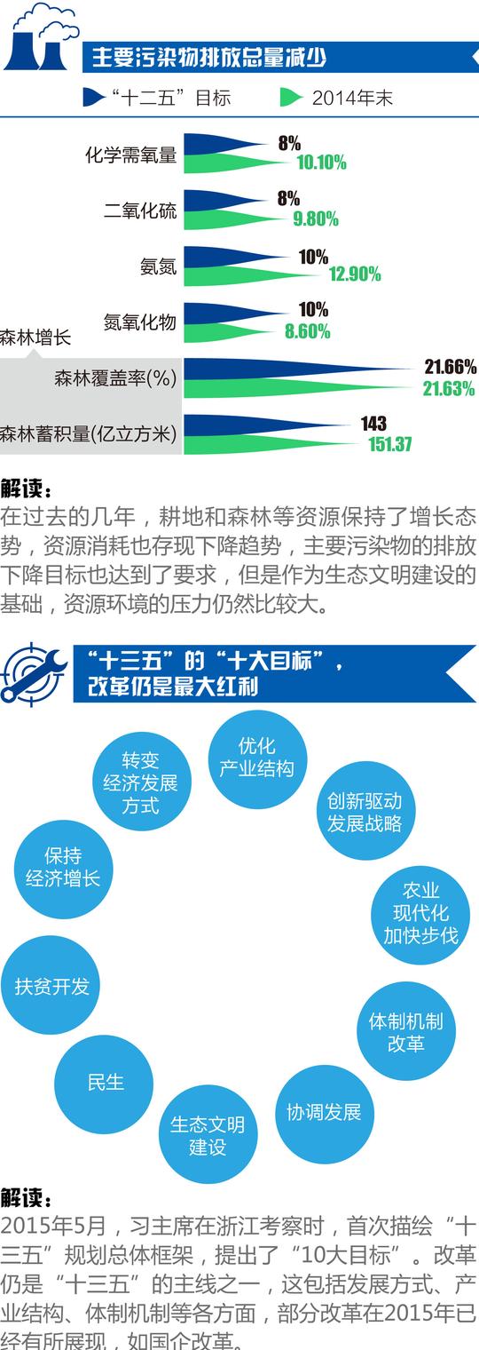 徐州十三五GDP目标_徐州gdp