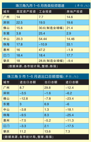东莞哪个城市gdp高_房价回到2年前 肇庆 海伦堡 林隐天下就这么干