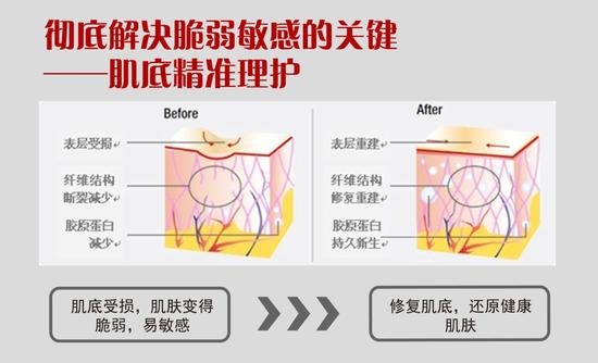 随着生活环境的改变，女性面临的压力越来越大