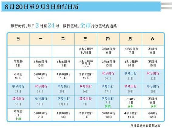 这个一定要懂 北京单双号限行“十大误区”