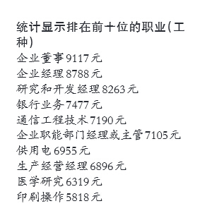 郑州十大高薪职业出炉 发布130职位工资指导价