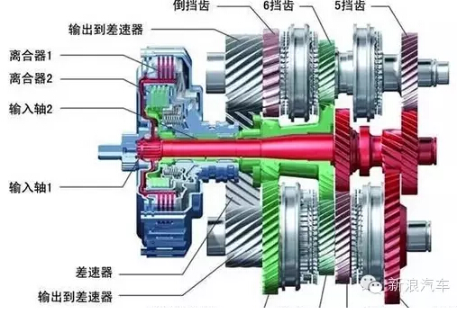 不作死就不会死 变速箱就是这样被玩坏的
