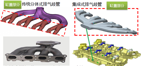 缸盖集成排气歧管示意图