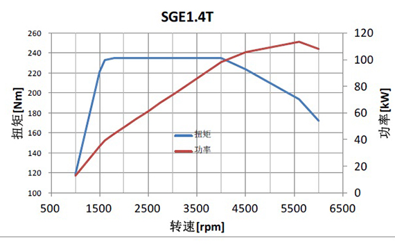 小排量增压新玩法 上汽1.4TGI发动机解析