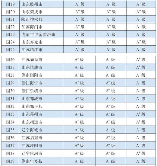 2015全国县域经济与竞争力百强县公布 河南2