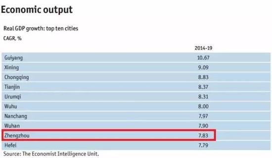 数据显示，河南这些城市最有潜力 。