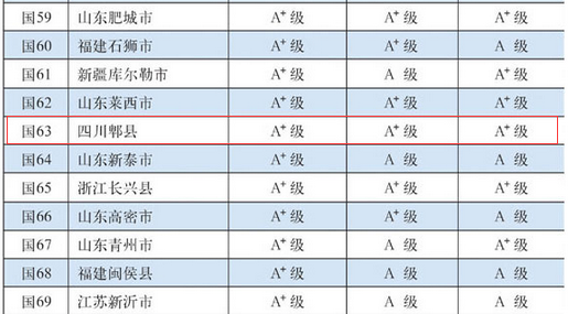2015年中国百强县名单公布 四川双流县和郫县上榜
