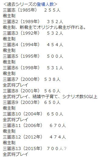 人口老龄化_历代人口