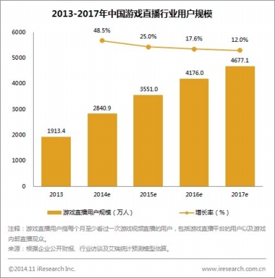 数据来源：艾瑞