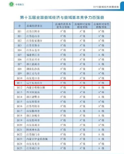 中国百强县公布