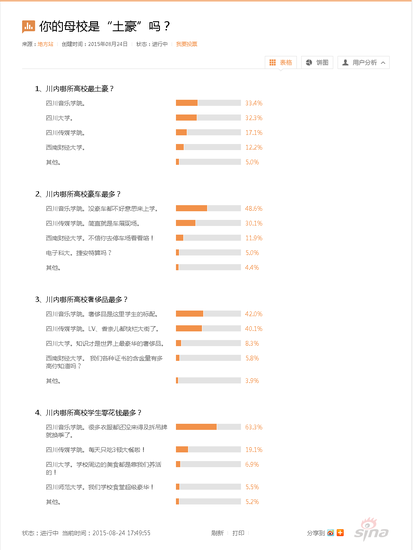 川音成四川最土豪高校 豪车奢侈品已不稀奇_