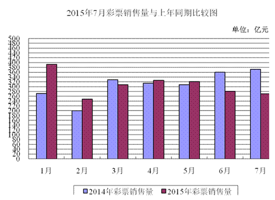 新浪彩票的微博