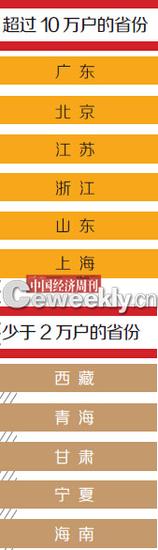 注:港澳台地区未列入本次报告的统计范围