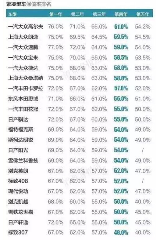 你车现在还值多少钱?进来算算吧
