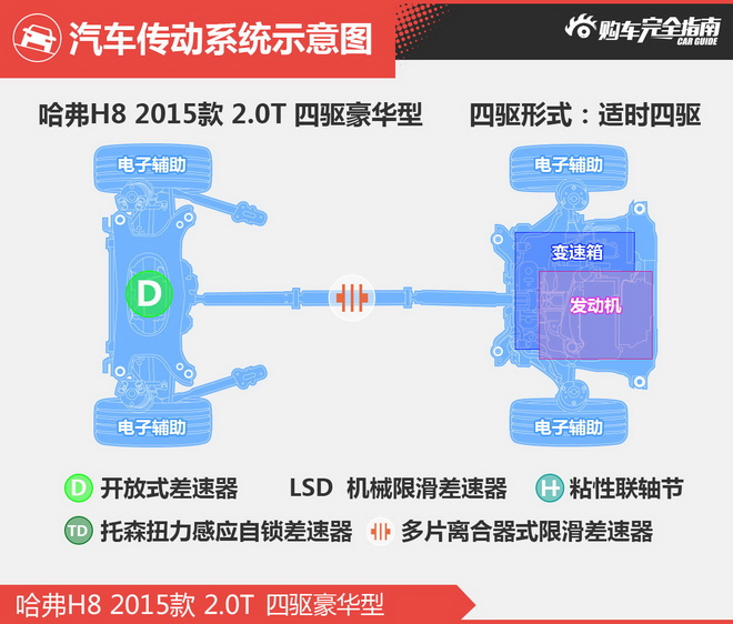 相对论 哈弗H8凭什么媲美合资SUV