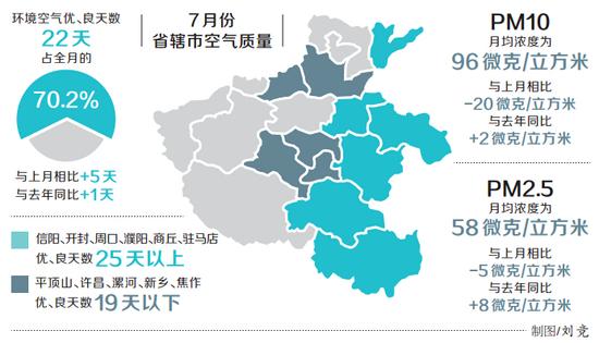 河南省7月份空气质量排名 信阳最好平顶山最差