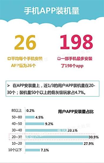 手机 人均_手机壁纸高清(3)