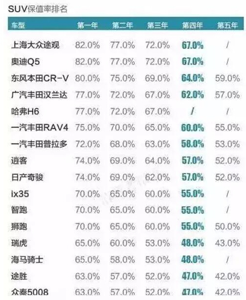 你车现在还值多少钱?进来算算吧