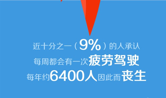 用车知识 如何避免疲劳驾驶_邵阳车市_邵阳汽