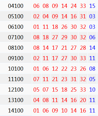 双色球100期同期号码汇总