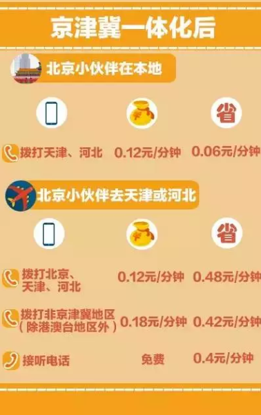 京津冀取消漫游费