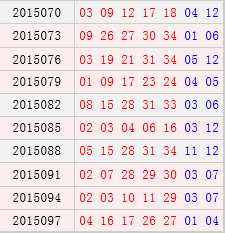 大乐透开奖号码查询结果分布 NQAn-fxhehqr6356171.png