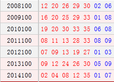 大乐透100期历史同期开奖