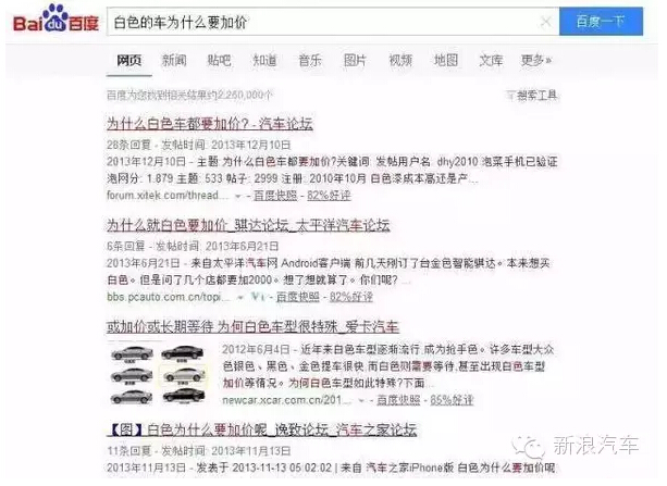 你造吗?为何买白色的车要加价?