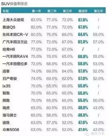 最全二手车残值率 你的车还值多少钱?_新浪汽