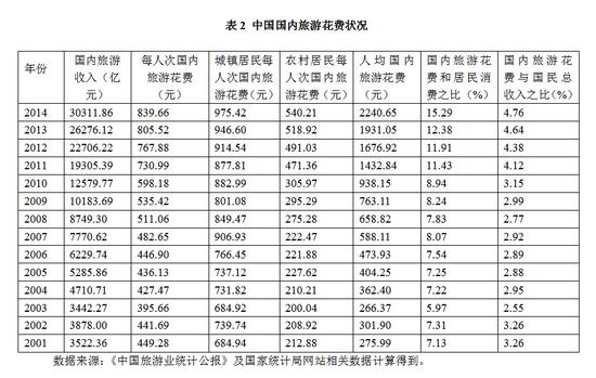 我国的外汇储备变化图_我国外汇收入论文(3)